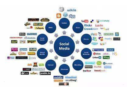 如何借助互聯網實現全域旅游營銷與銷售